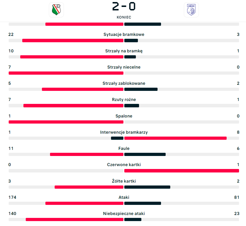 Flashscore