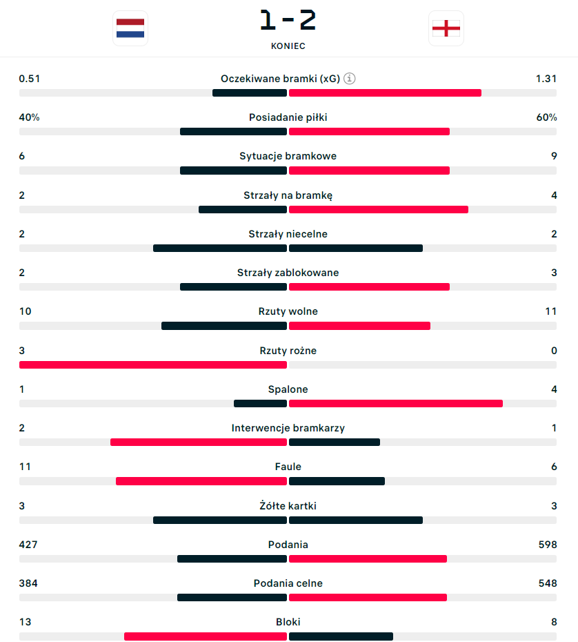 Flashscore