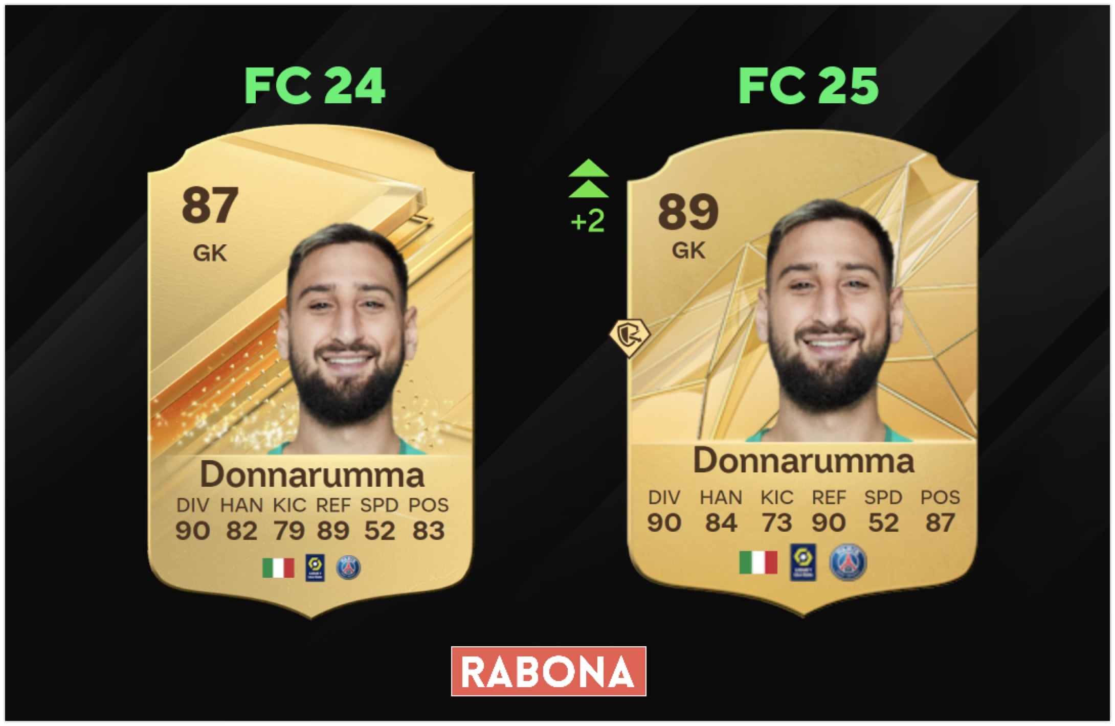 Gianluigi Donnarumma w FC 25