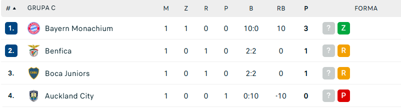 https://www.flashscore.pl/pilka-nozna/swiat/fifa-klubowe-ms/wyniki/