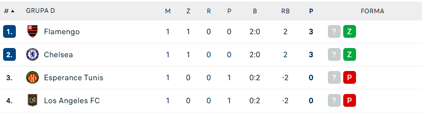 https://www.flashscore.pl/pilka-nozna/swiat/fifa-klubowe-ms/wyniki/