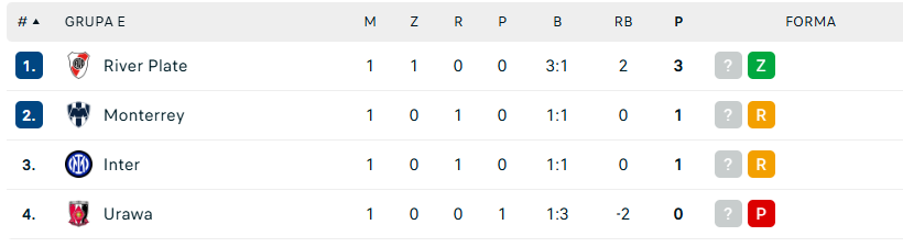 https://www.flashscore.pl/pilka-nozna/swiat/fifa-klubowe-ms/wyniki/