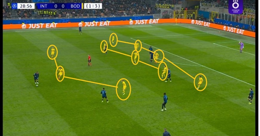 Inter Bodo Taktyka