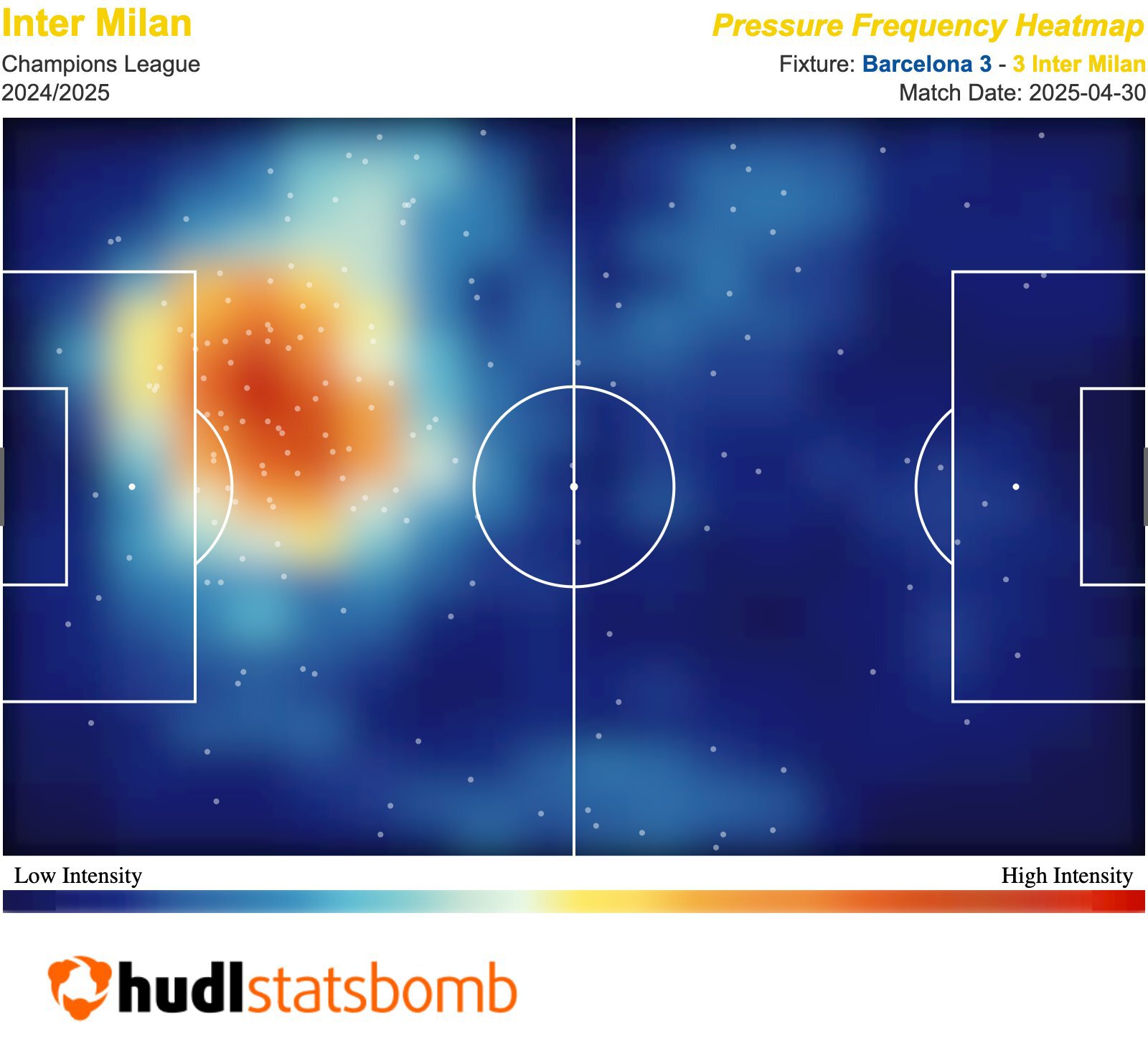 Inter Pressing