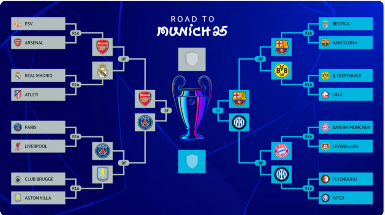 Champions League semi-final